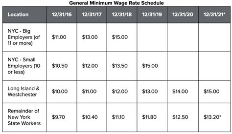 EXAMPLE Pay date - 222022. . Nys pef salary schedule